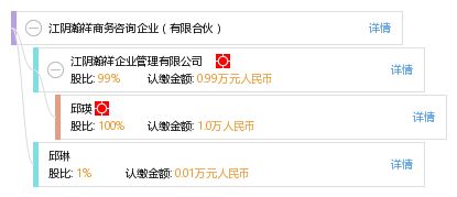 江陰瀚祥商務咨詢企業 有限合伙