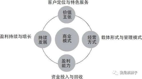 從大家對(duì)cocos的抱怨中我看到的商機(jī)